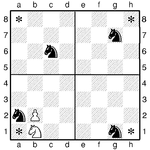 Запись ходов шахматного коня
