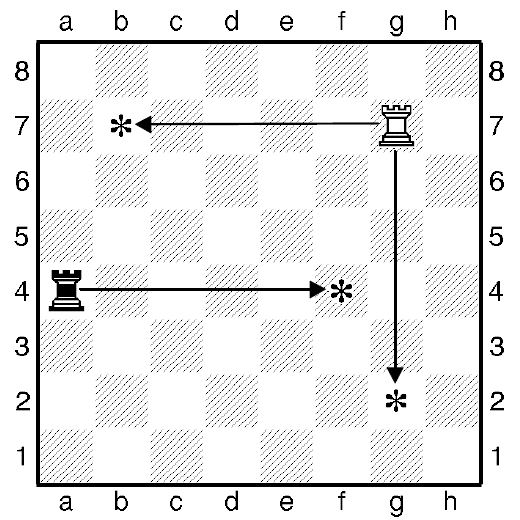 Запись ходов шахматной ладьи