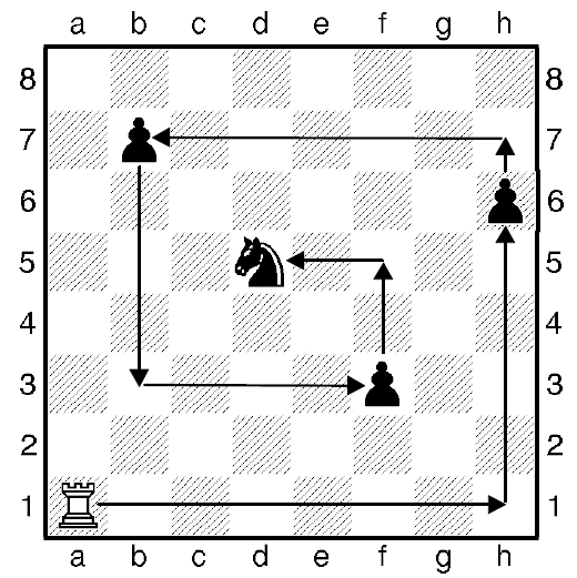Задача с шахматной ладьей